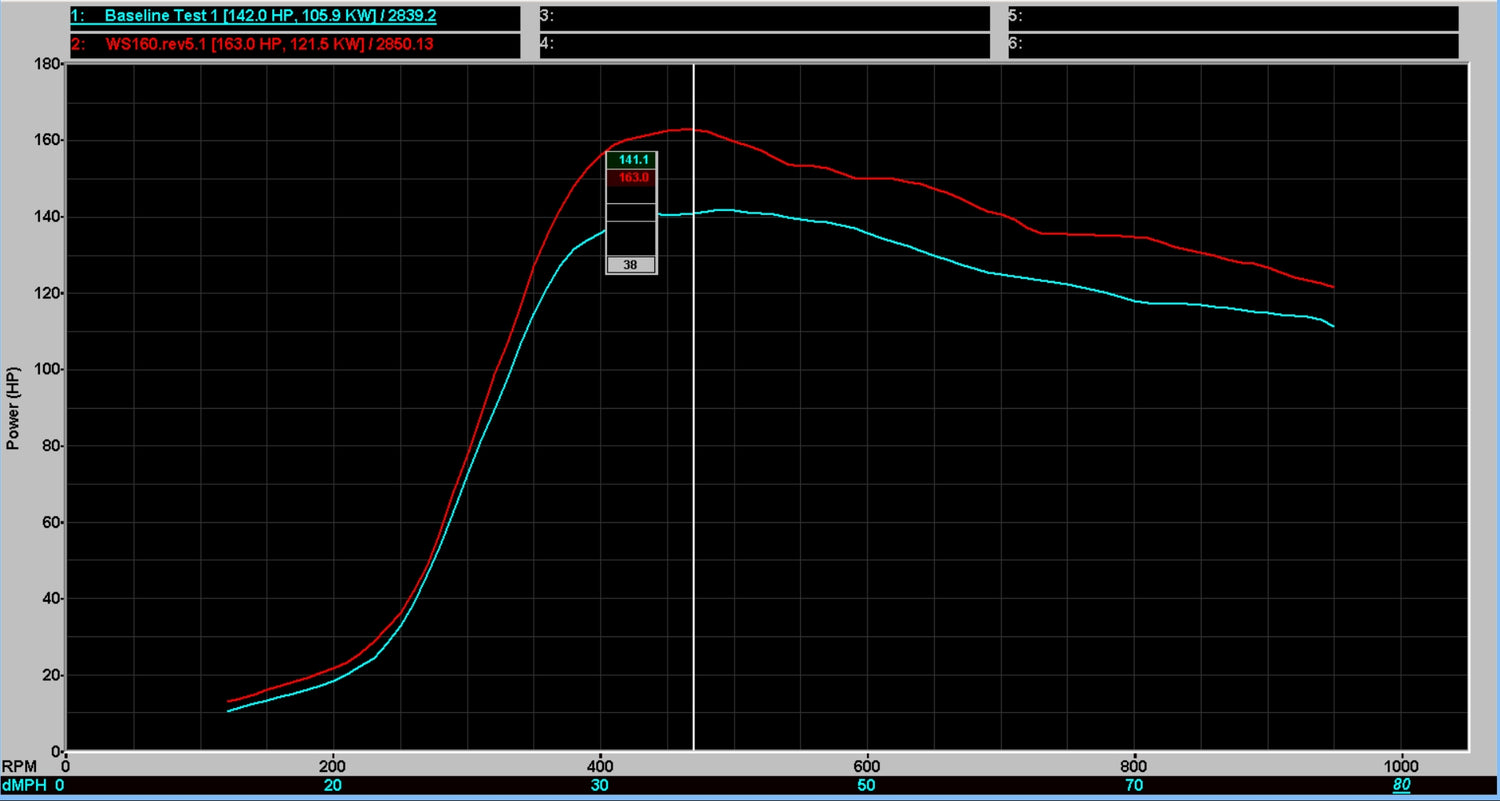 WS165 Power Production