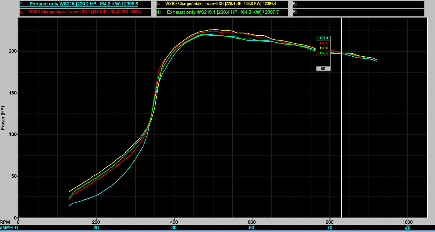 Power Production