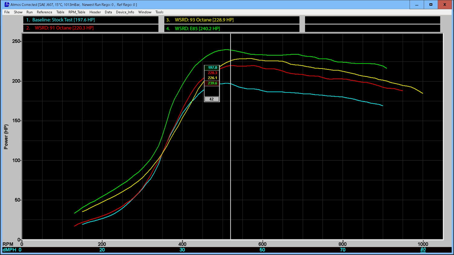 E85 Power Production