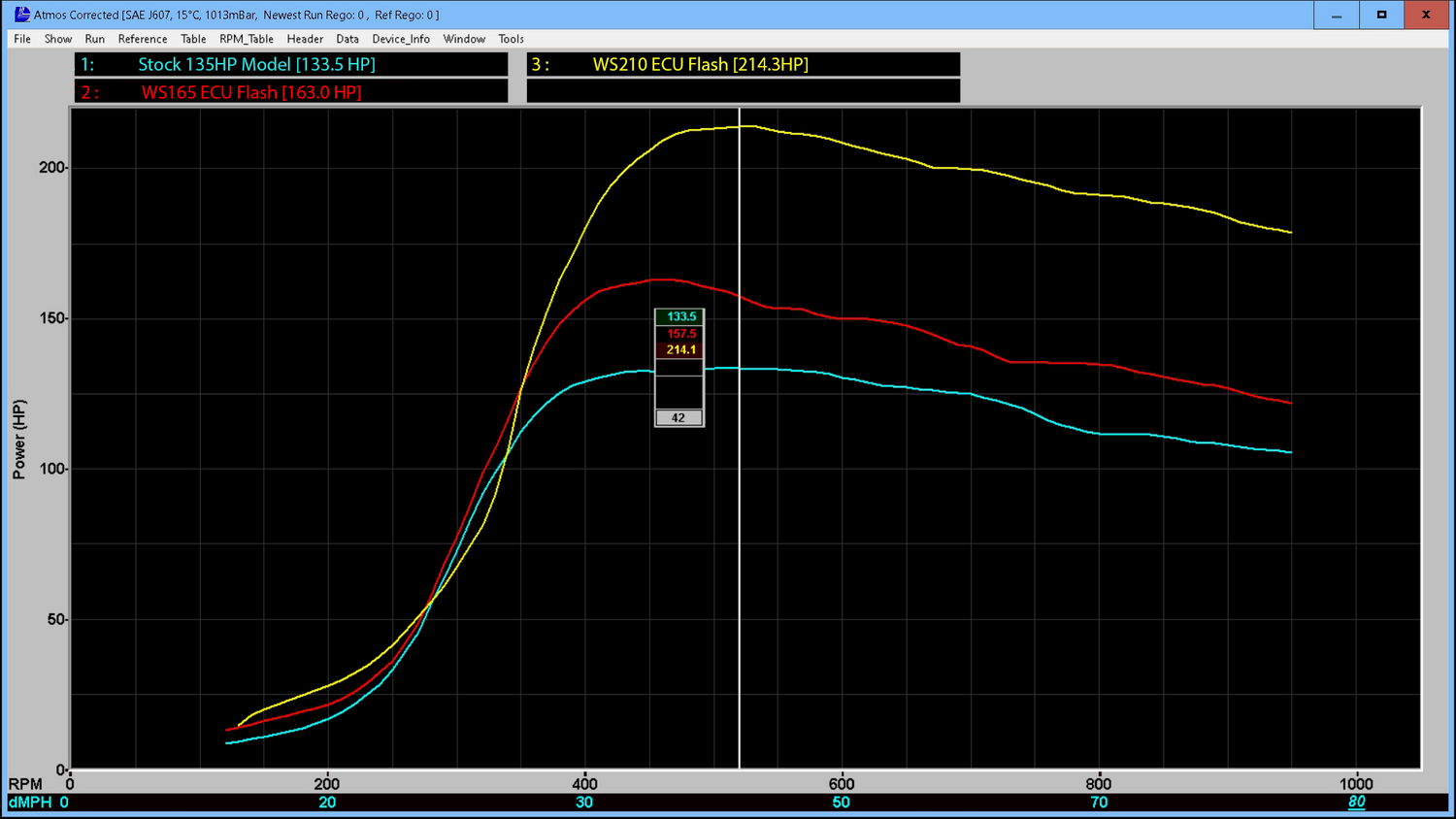 WS210 Power Production